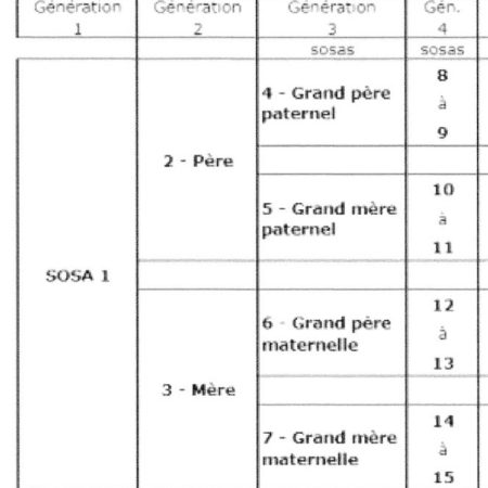 genealogie1 genealogie1